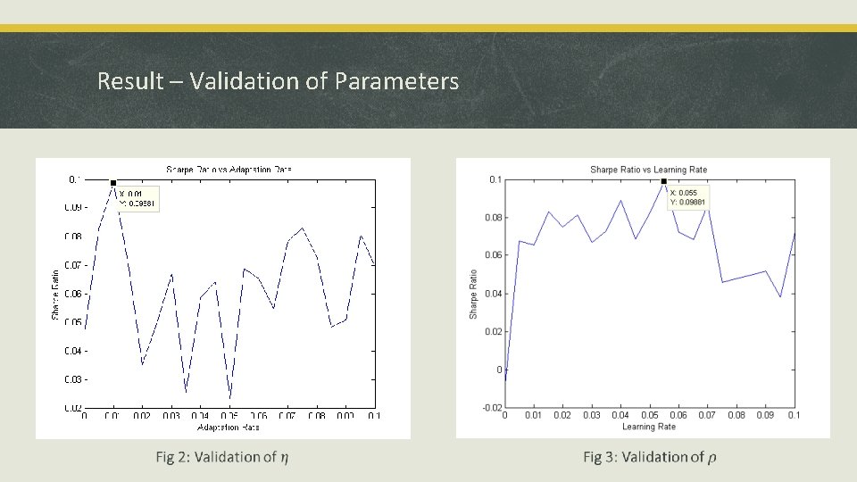 Result – Validation of Parameters 