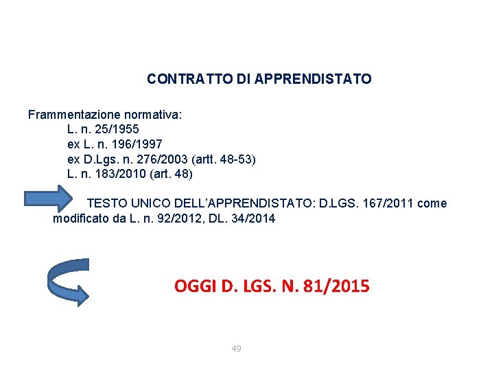 CONTRATTO DI APPRENDISTATO Frammentazione normativa: L. n. 25/1955 ex L. n. 196/1997 ex D.
