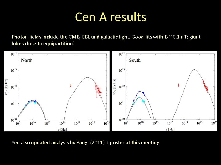 Cen A results Photon fields include the CMB, EBL and galactic light. Good fits