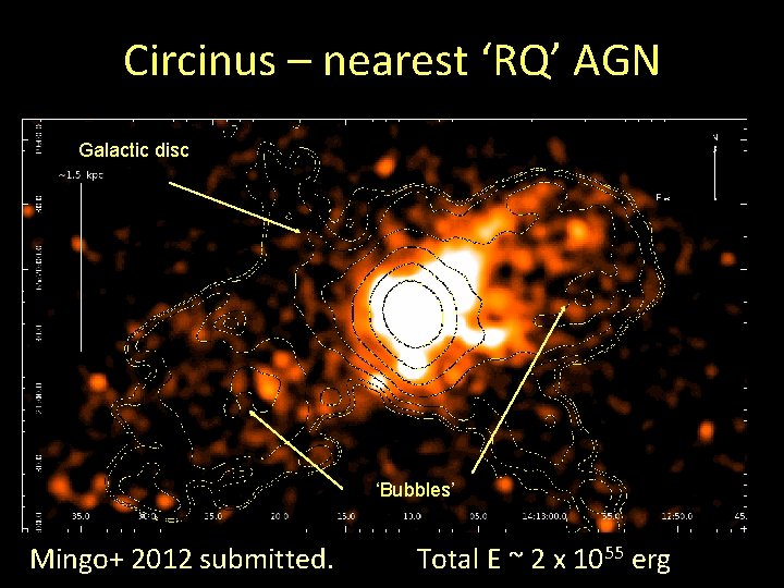 Circinus – nearest ‘RQ’ AGN Galactic disc ‘Bubbles’ Mingo+ 2012 submitted. Total E ~