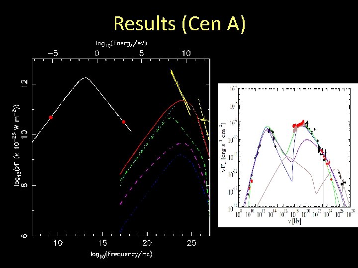 Results (Cen A) 