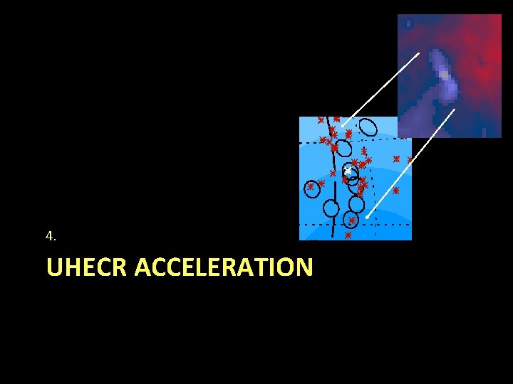 4. UHECR ACCELERATION 