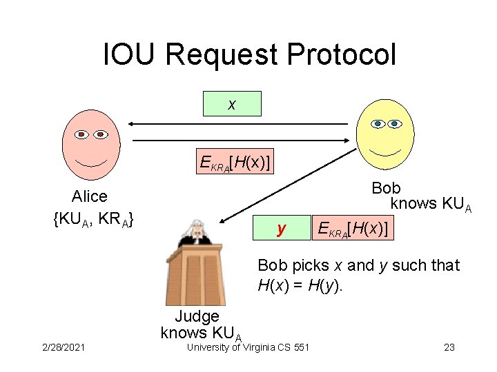 IOU Request Protocol x EKRA[H(x)] Bob knows KUA Alice {KUA, KRA} y EKRA[H(x)] Bob