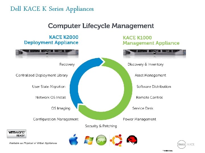 Dell KACE K Series Appliances Available as Physical or Virtual Appliances *K 1000 Only