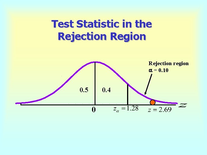Test Statistic in the Rejection Region Rejection region = 0. 10 0. 5 0.