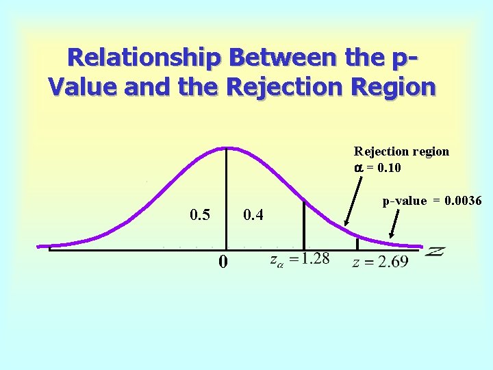 Relationship Between the p. Value and the Rejection Region Rejection region = 0. 10
