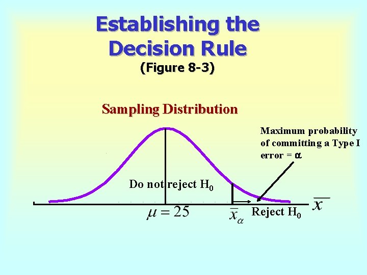 Establishing the Decision Rule (Figure 8 -3) Sampling Distribution Maximum probability of committing a
