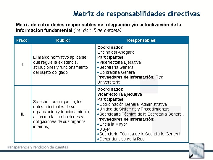 Matriz de responsabilidades directivas Matriz de autoridades responsables de integración y/o actualización de la