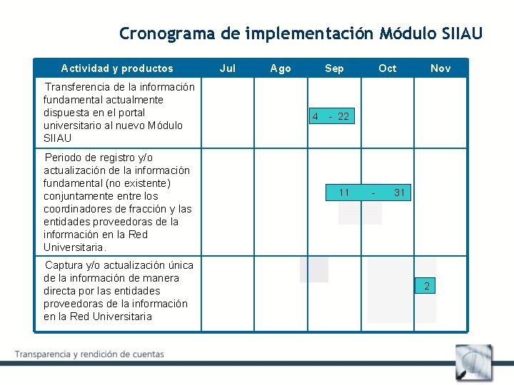 Cronograma de implementación Módulo SIIAU Actividad y productos Transferencia de la información fundamental actualmente