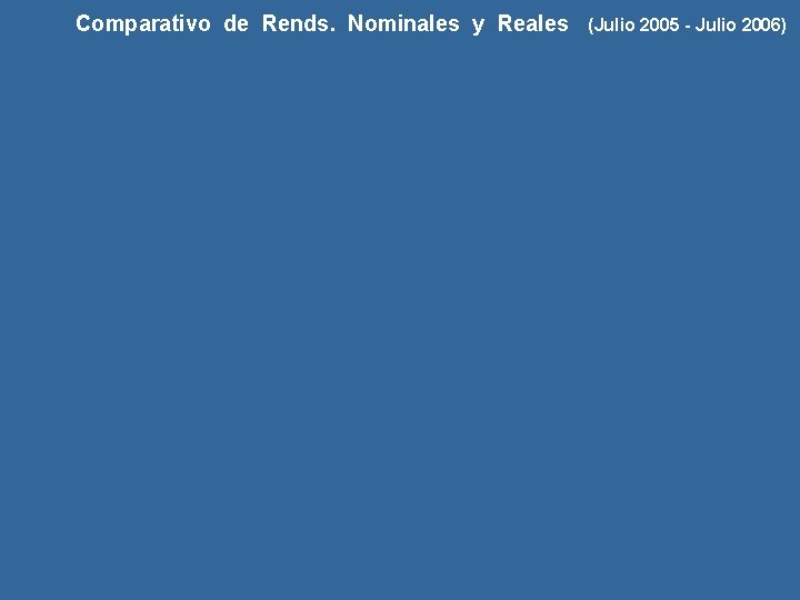 Comparativo de Rends. Nominales y Reales (Julio 2005 - Julio 2006) 