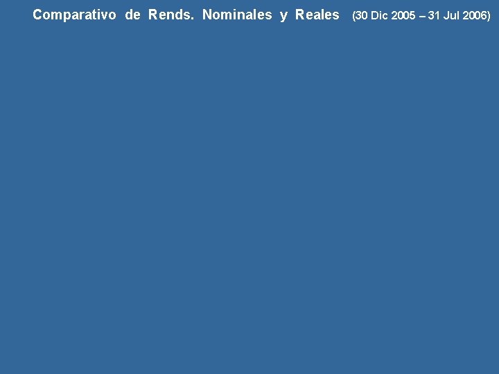 Comparativo de Rends. Nominales y Reales (30 Dic 2005 – 31 Jul 2006) 