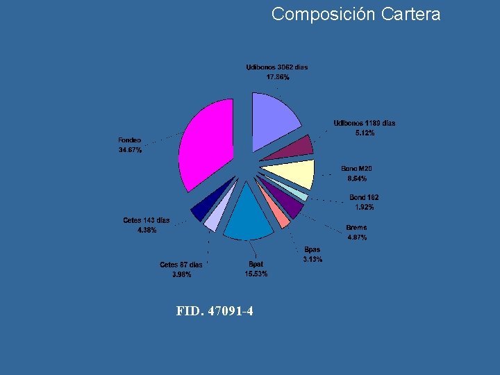 Composición Cartera FID. 47091 -4 