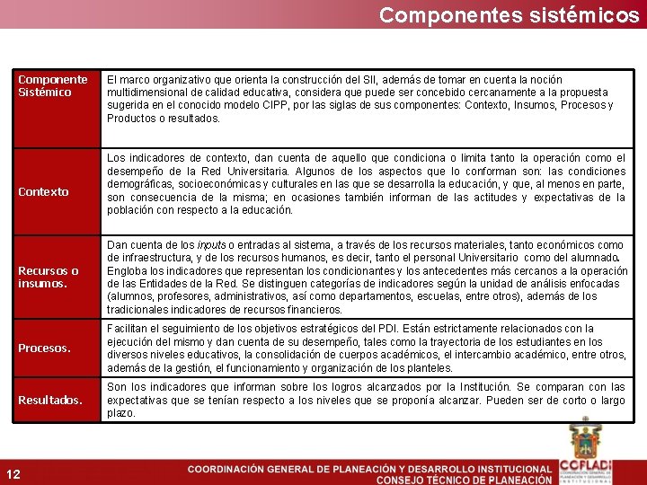 Componentes sistémicos Componente Sistémico Contexto El marco organizativo que orienta la construcción del SII,