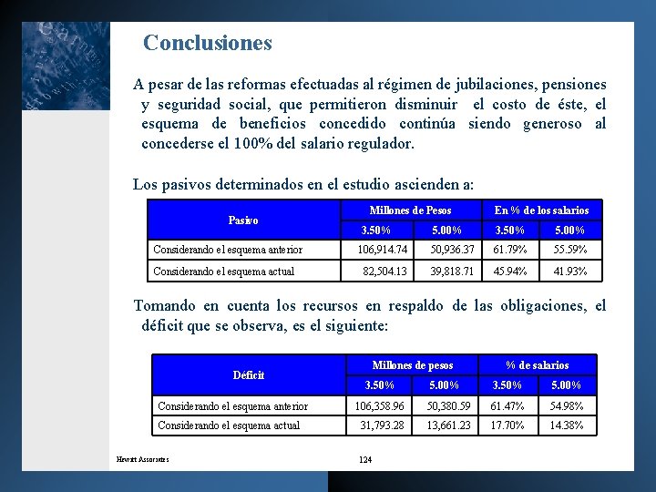 Conclusiones A pesar de las reformas efectuadas al régimen de jubilaciones, pensiones y seguridad