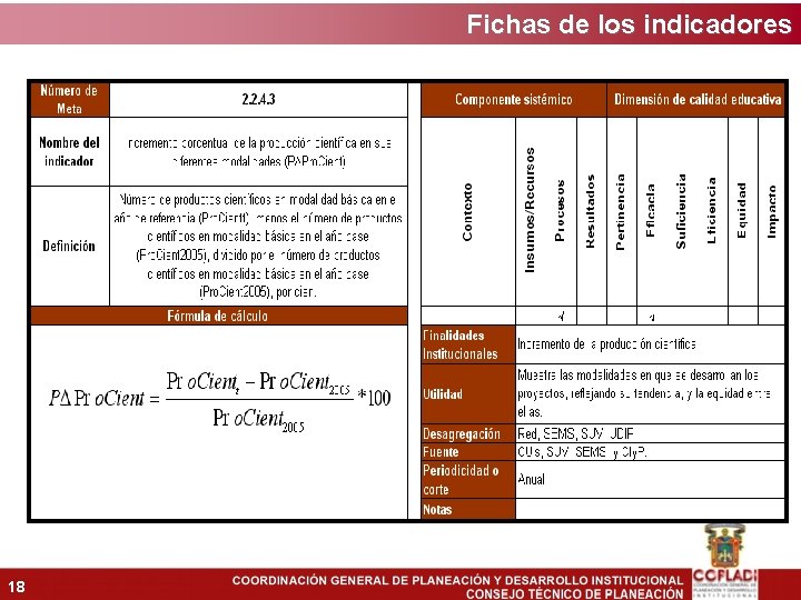 Fichas de los indicadores 18 