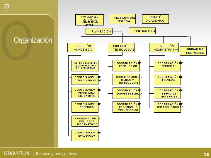 CONSEJO DEL SISTEMA DE UNIVERSIDAD VIRTUAL PLANEACIÓN DIRECCIÓN ACADÉMICA INSTITUTO DE GESTIÓN DEL CONOCIMIENTO