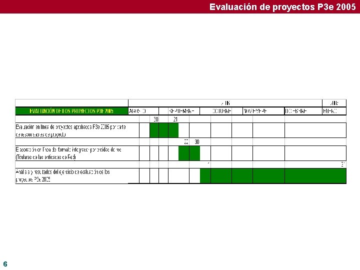 Evaluación de proyectos P 3 e 2005 6 