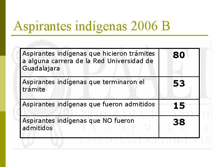 Aspirantes indígenas 2006 B Aspirantes indígenas que hicieron trámites a alguna carrera de la