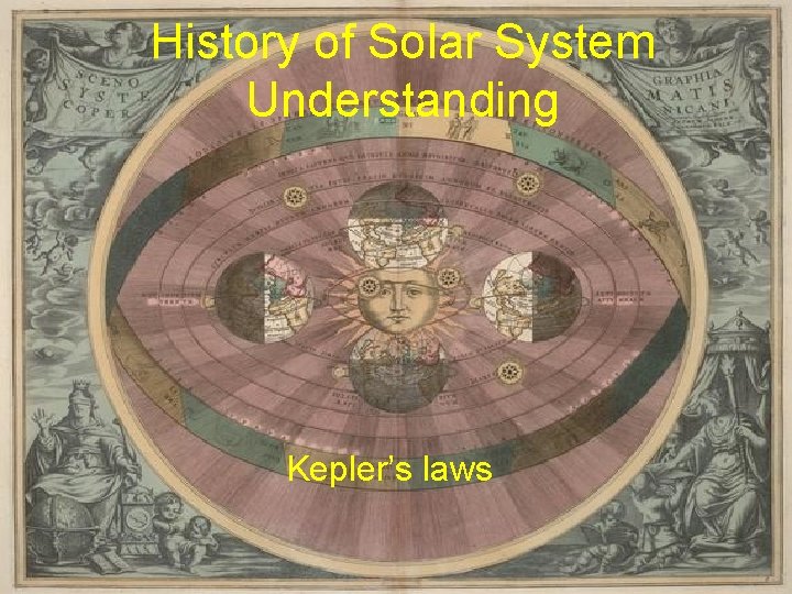 History of Solar System Understanding Kepler’s laws 