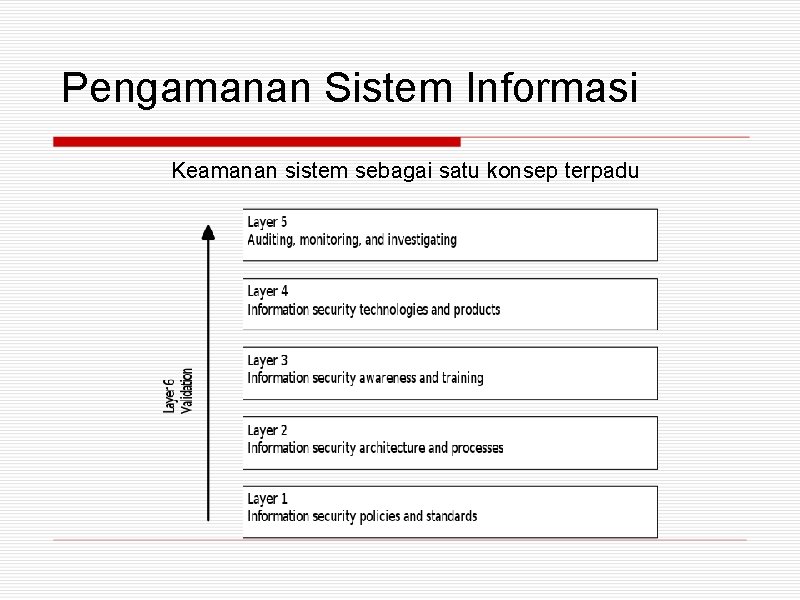 Pengamanan Sistem Informasi Keamanan sistem sebagai satu konsep terpadu 