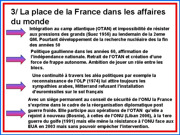 3/ La place de la France dans les affaires du monde Intégration au camp