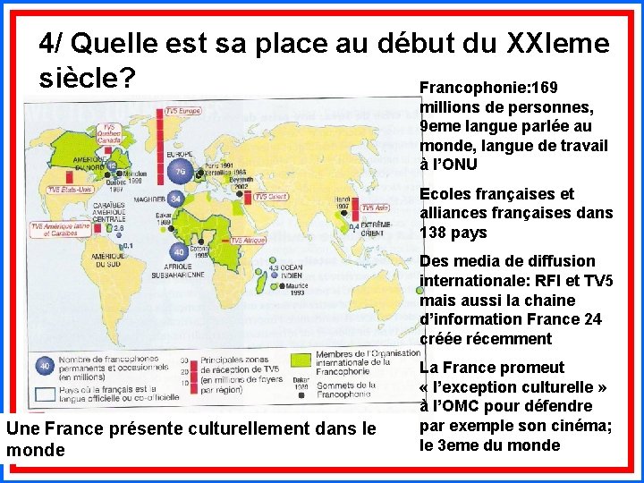 4/ Quelle est sa place au début du XXIeme siècle? Francophonie: 169 millions de