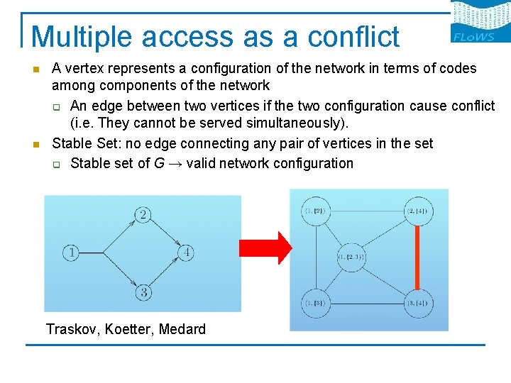 Multiple access as a conflict n n A vertex represents a configuration of the