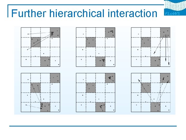 Further hierarchical interaction 