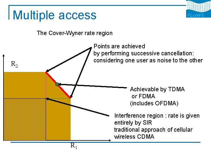 Multiple access The Cover-Wyner rate region Points are achieved by performing successive cancellation: considering