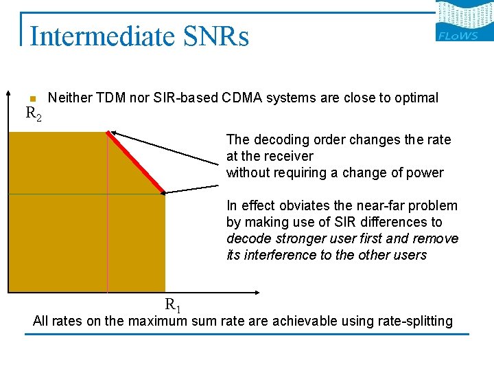 Intermediate SNRs n R 2 Neither TDM nor SIR-based CDMA systems are close to