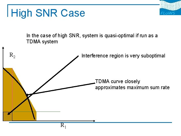 High SNR Case In the case of high SNR, system is quasi-optimal if run