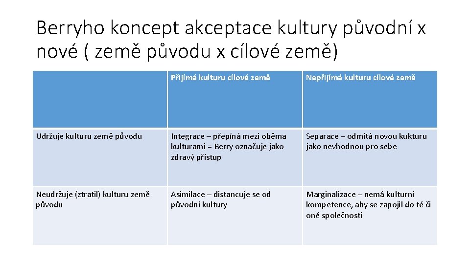 Berryho koncept akceptace kultury původní x nové ( země původu x cílové země) Přijímá