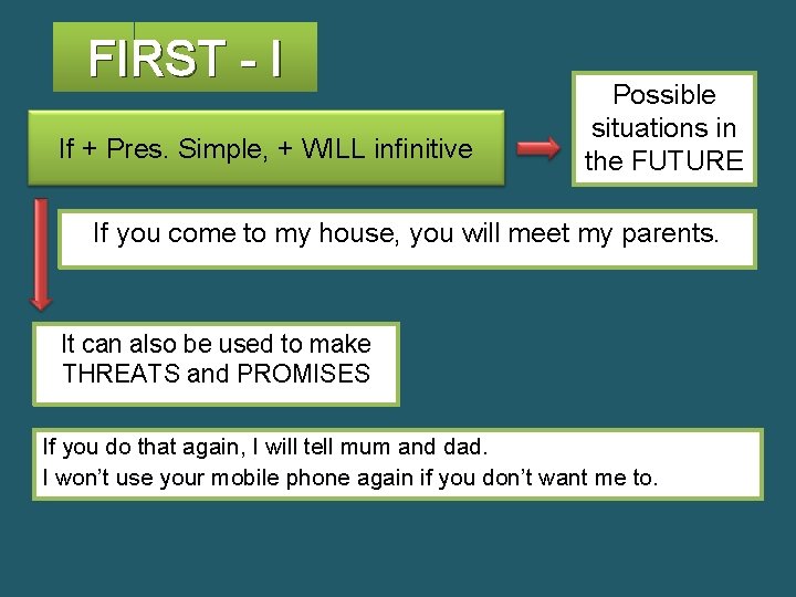 FIRST - I If + Pres. Simple, + WILL infinitive Possible situations in the