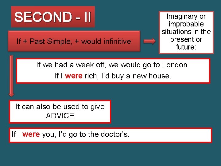 SECOND - II If + Past Simple, + would infinitive Imaginary or improbable situations