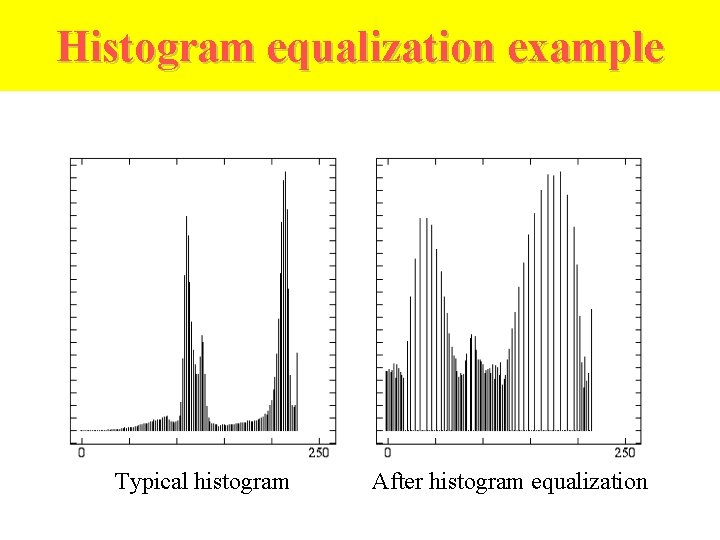 Histogram equalization example Typical histogram After histogram equalization 