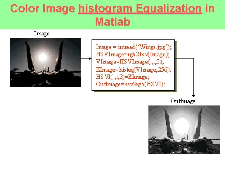 Color Image histogram Equalization in Matlab 