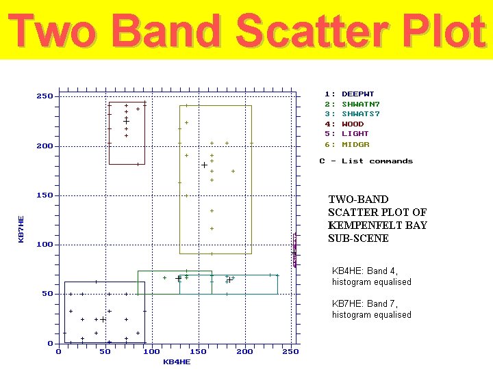 Two Band Scatter Plot 