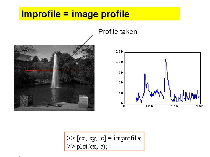 Improfile = image profile Profile taken 