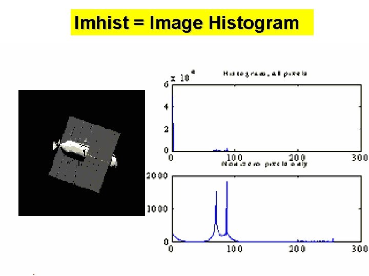 Imhist = Image Histogram 