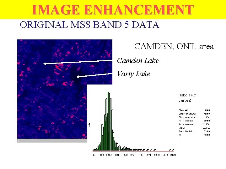 IMAGE ENHANCEMENT ORIGINAL MSS BAND 5 DATA CAMDEN, ONT. area Camden Lake Varty Lake