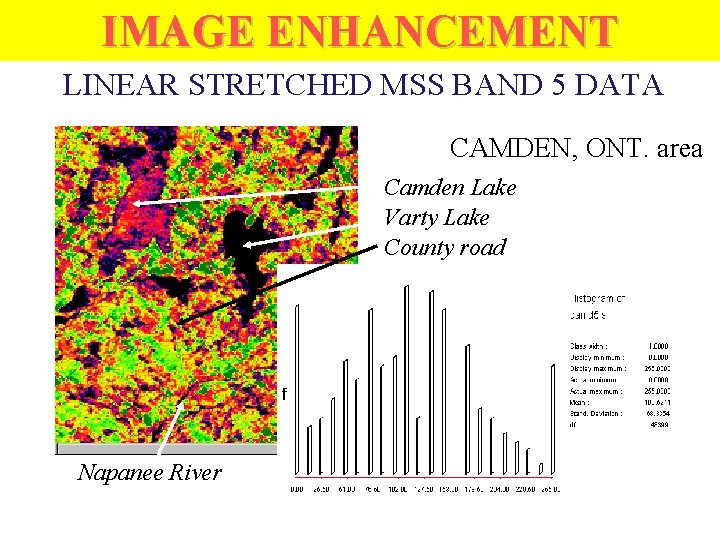 IMAGE ENHANCEMENT LINEAR STRETCHED MSS BAND 5 DATA CAMDEN, ONT. area Camden Lake Varty