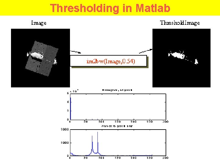 Thresholding in Matlab 