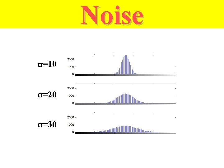 Noise =10 =20 =30 