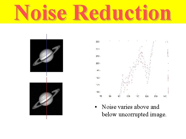 Noise Reduction • Noise varies above and below uncorrupted image. 