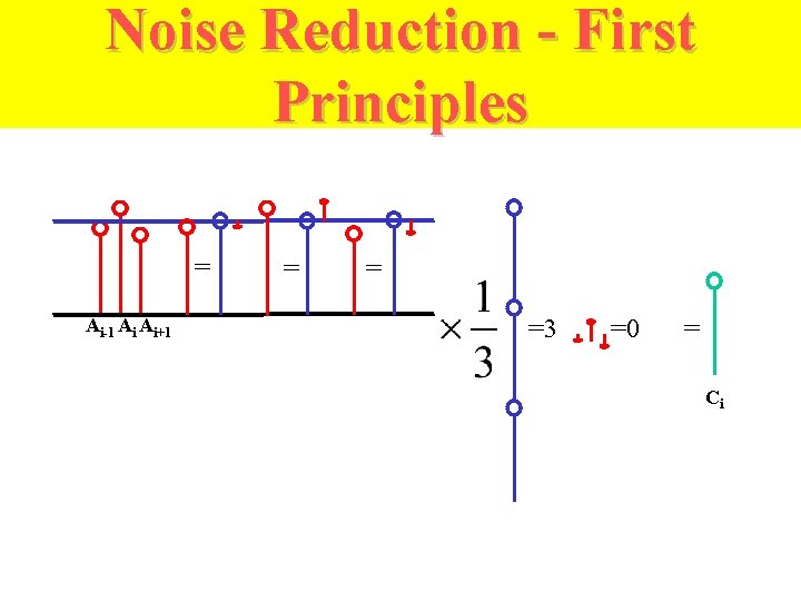 Noise Reduction - First Principles = Ai-1 Ai Ai+1 = = =3 =0 =