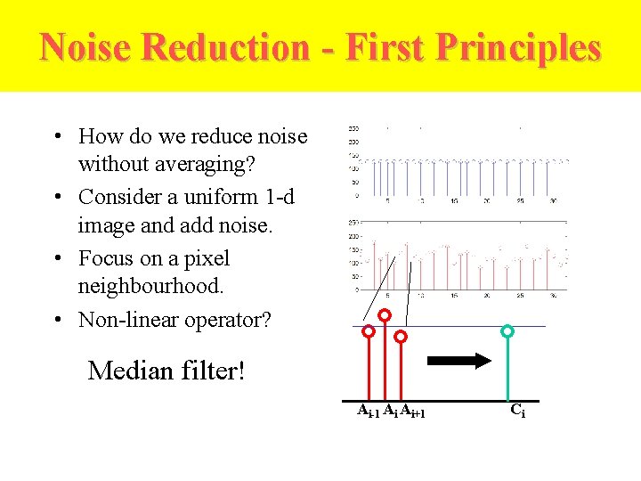 Noise Reduction - First Principles • How do we reduce noise without averaging? •