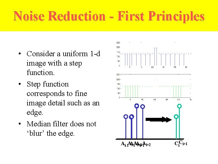 Noise Reduction - First Principles • Consider a uniform 1 -d image with a