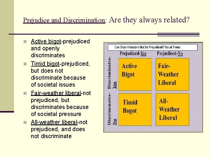 Prejudice and Discrimination: Are they always related? n Active bigot-prejudiced and openly discriminates n