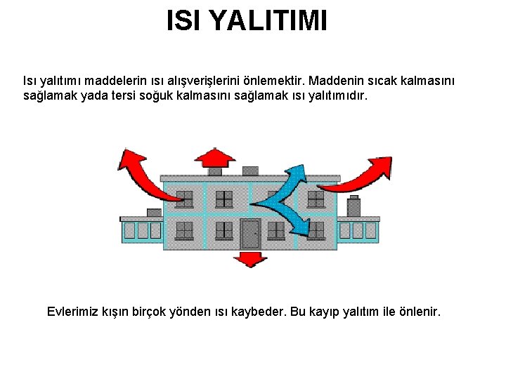 ISI YALITIMI Isı yalıtımı maddelerin ısı alışverişlerini önlemektir. Maddenin sıcak kalmasını sağlamak yada tersi