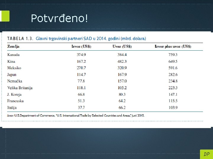 Potvrđeno! 